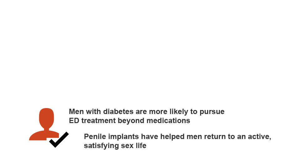 Erectile Dysfunction and Diabetes Erectile Dysfunction and Diabetes