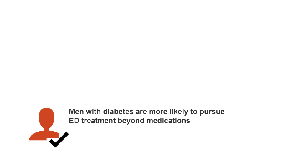 Erectile Dysfunction and Diabetes