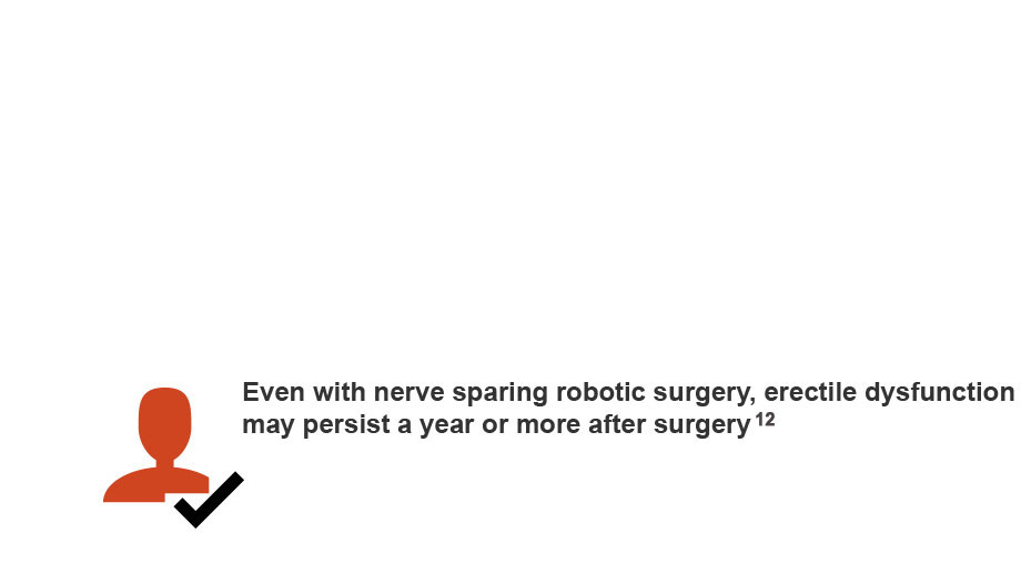 Prostate Cancer and ED