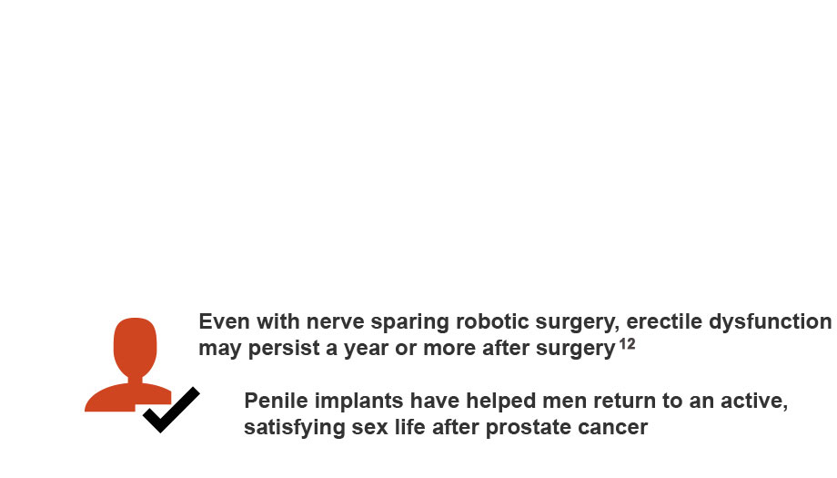 Prostate Cancer and ED Prostate Cancer and ED